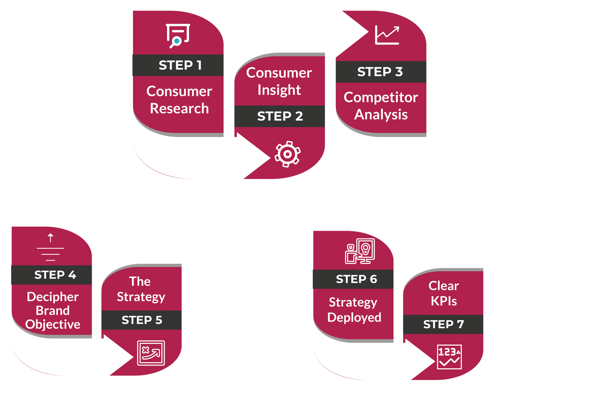 DIGITAL MARKITING STEP'S INFOGRAPHIC